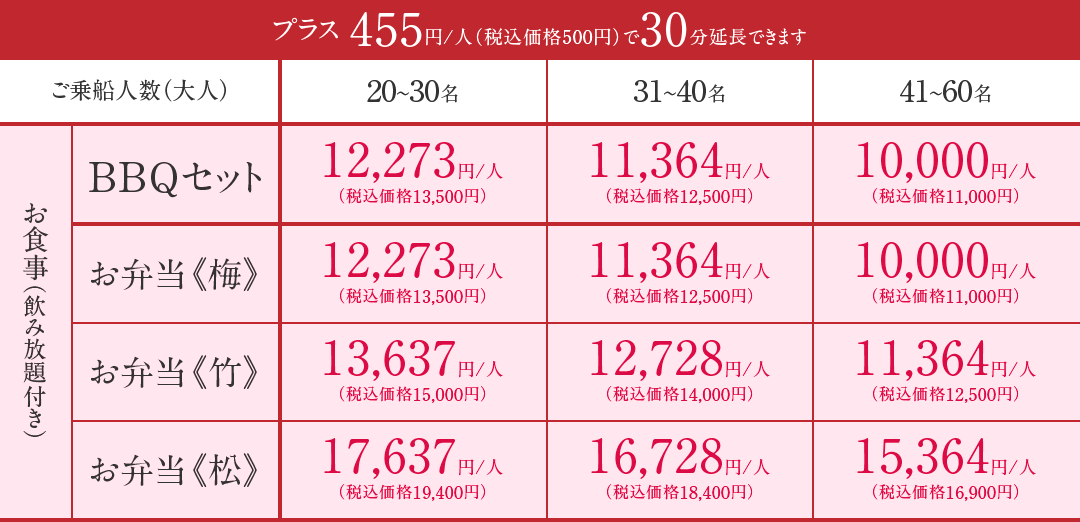 お花見コース価格表